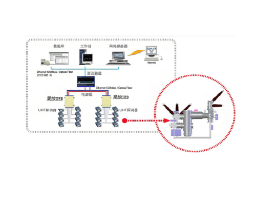 GIS局放在線監(jiān)測(cè)系統(tǒng)